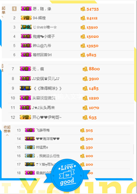 开心❤️❤️果主播照片