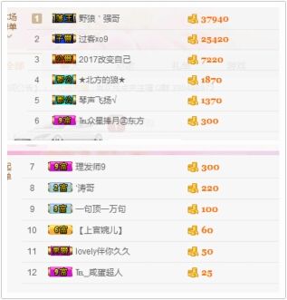 ℳ顔小汐♥主播照片