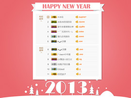 即可拉倒121主播照片