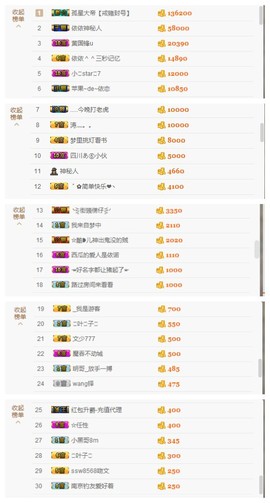 依诺♔休息主播照片