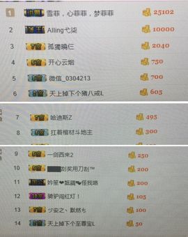 林妹妹不定时直播主播照片