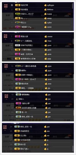 董姨？主播照片