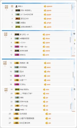 丫头唱歌给你听主播照片