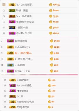 保护我方ღ菲儿ღ主播照片