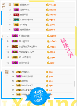 开心❤️❤️果主播照片