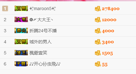 ❤゜咖啡♫小胖纸主播照片