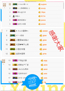 开心❤️❤️果主播照片