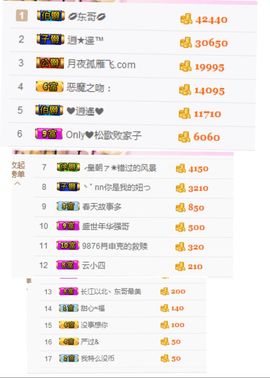 不知道呀……主播照片