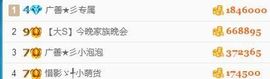 【大S】主播照片