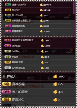 夺命十三枪168主播照片