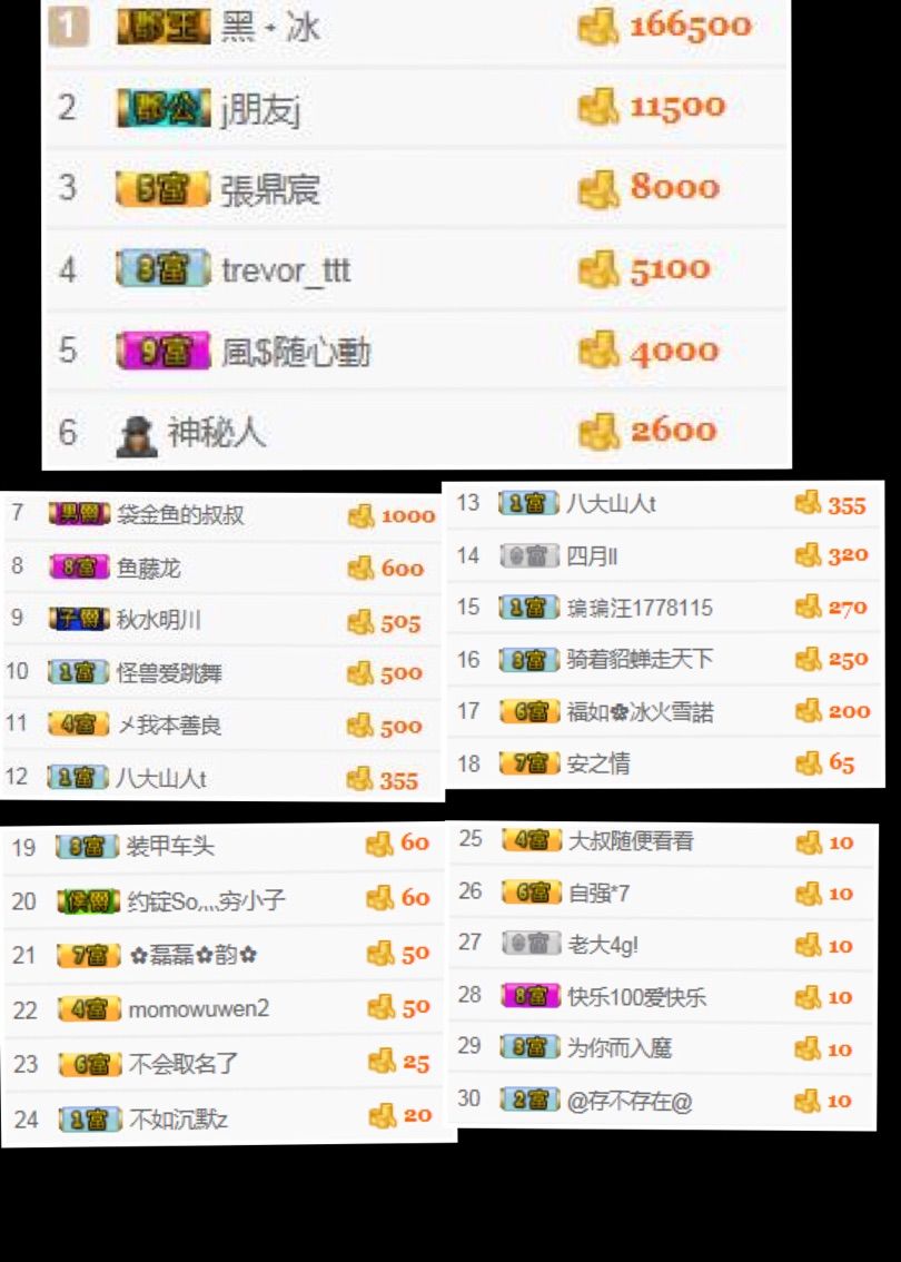 『顺★義』丶福如❀主播照片
