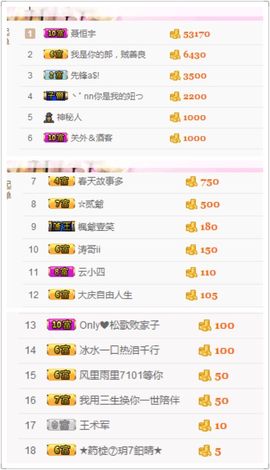 不知道呀……主播照片