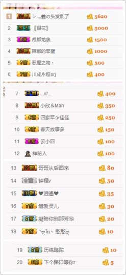 不知道呀……主播照片
