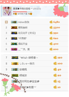 35323❥果果╰╯主播照片