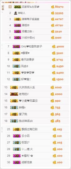 不知道呀……主播照片