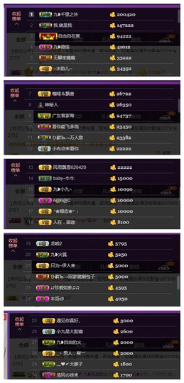 九小九，主播照片