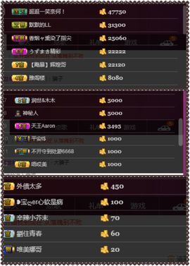 夺命十三枪168主播照片
