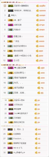 不知道呀……主播照片