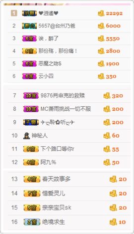 不知道呀……主播照片