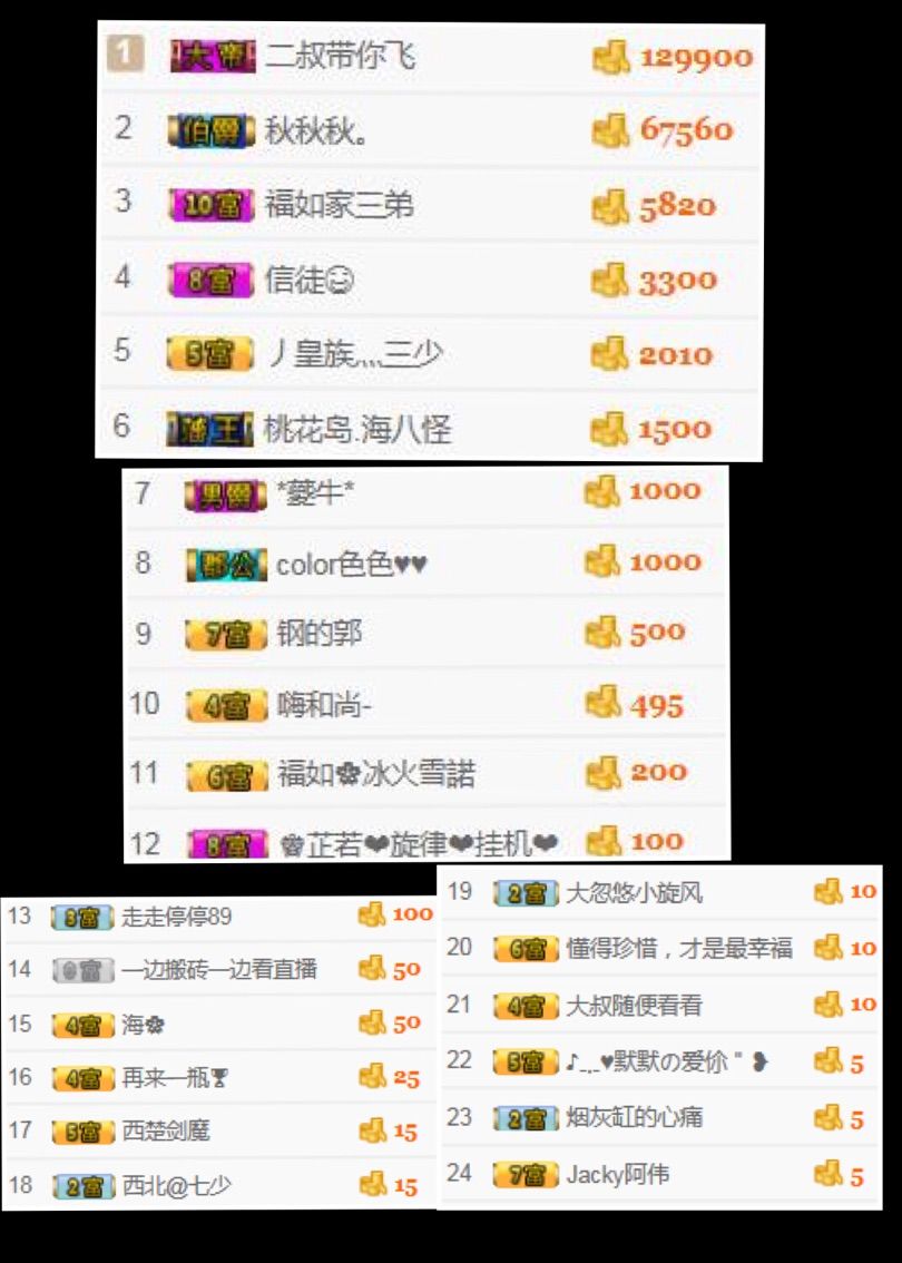 『顺★義』丶福如❀主播照片