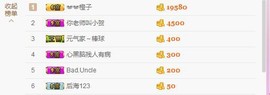 😱……主播照片