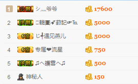 一只雁~主播照片