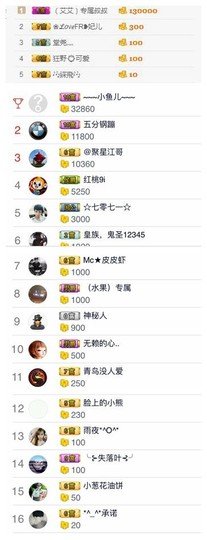 溜小房主播照片