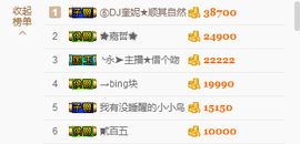 DJ21225主播照片