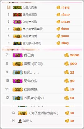 不知道呀……主播照片