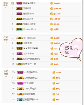 开心❤️❤️果主播照片