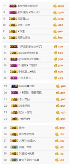 DJ21225主播照片