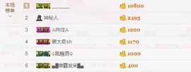 😱……主播照片