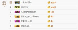 😱……主播照片
