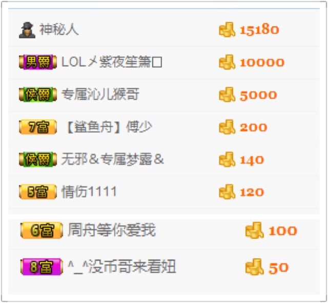 鲨鱼周舟主播照片