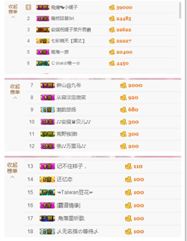 开心❤️❤️果主播照片