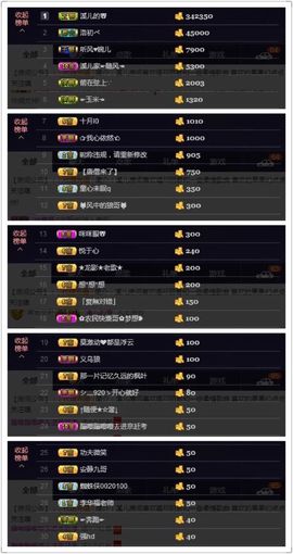 🎵小邓丽君🌺溪儿主播照片