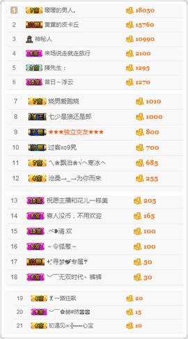 2333412123主播照片