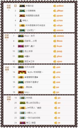 大脸.贺杨总圣王主宰主播照片