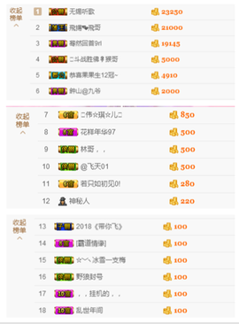 开心❤️❤️果主播照片