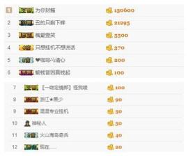 曾…经主播照片