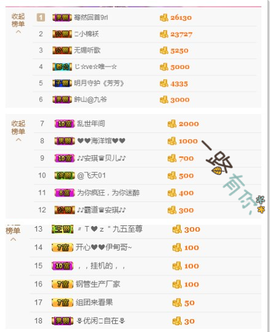 开心❤️❤️果主播照片