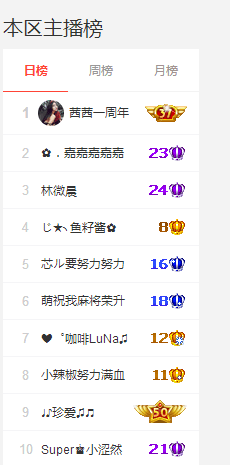 ❤゜咖啡♫小胖纸主播照片