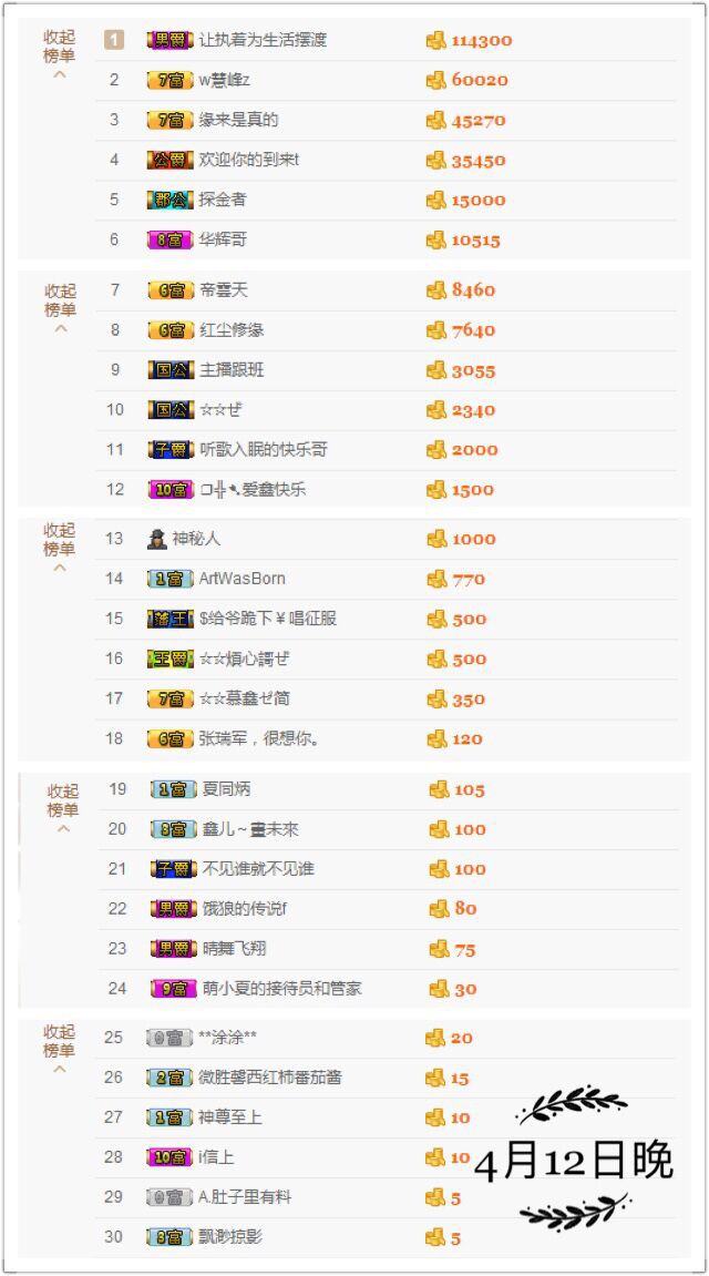 鑫儿～的图片