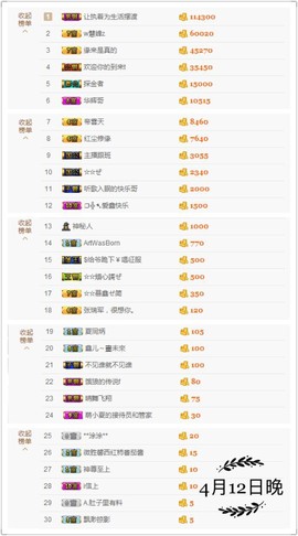 鑫儿～主播照片