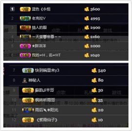 暂无1暂无主播照片