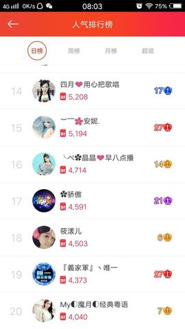 陈思郦🍀听经典🍀主播照片