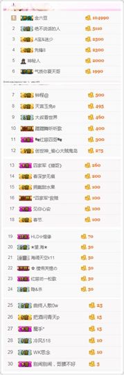 不知道呀……主播照片