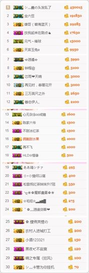 不知道呀……主播照片