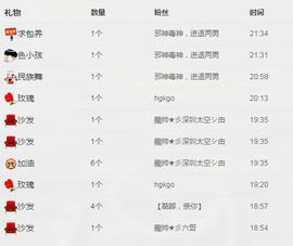 皇族、笨小孩主播照片