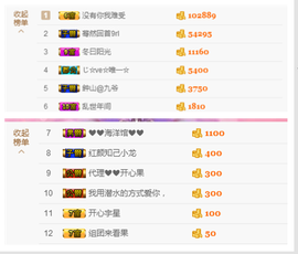 开心❤️❤️果主播照片